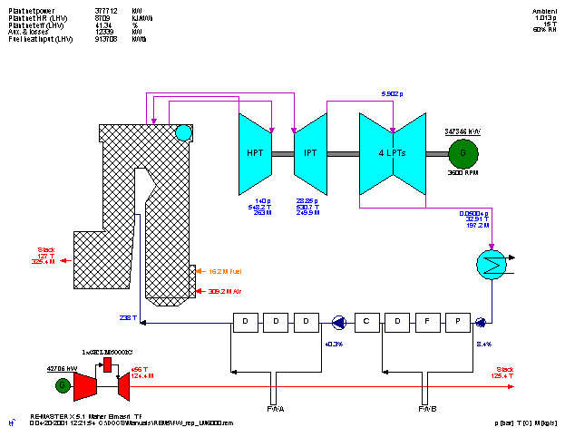 Screenshot of Hot Windbox Repowering in Thermoflow Software